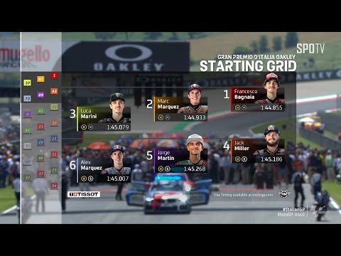 [MotoGP™] Italian GP – MotoGP RACE H/L